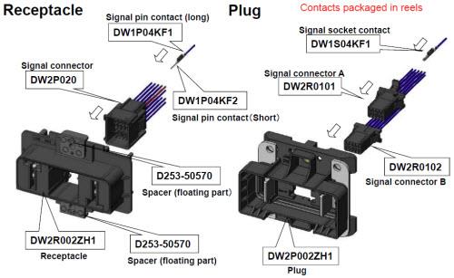 JAE Electronics DW Series Power Connectors